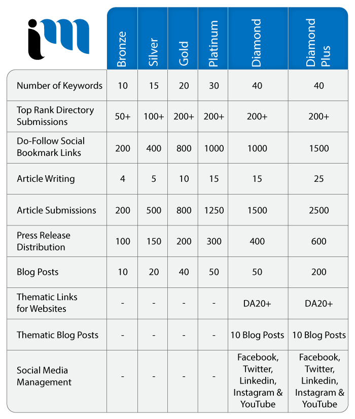 Best Marketing Agency Winnipeg, Digital Marketing Agency Winnipeg, Technology Marketing, Search Engine Marketing Agency Winnipeg-2