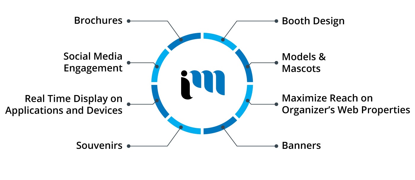 Best Marketing Agency Winnipeg, Digital Marketing Agency Winnipeg, Technology Marketing Agency Winnipeg, Event Management Winnipeg