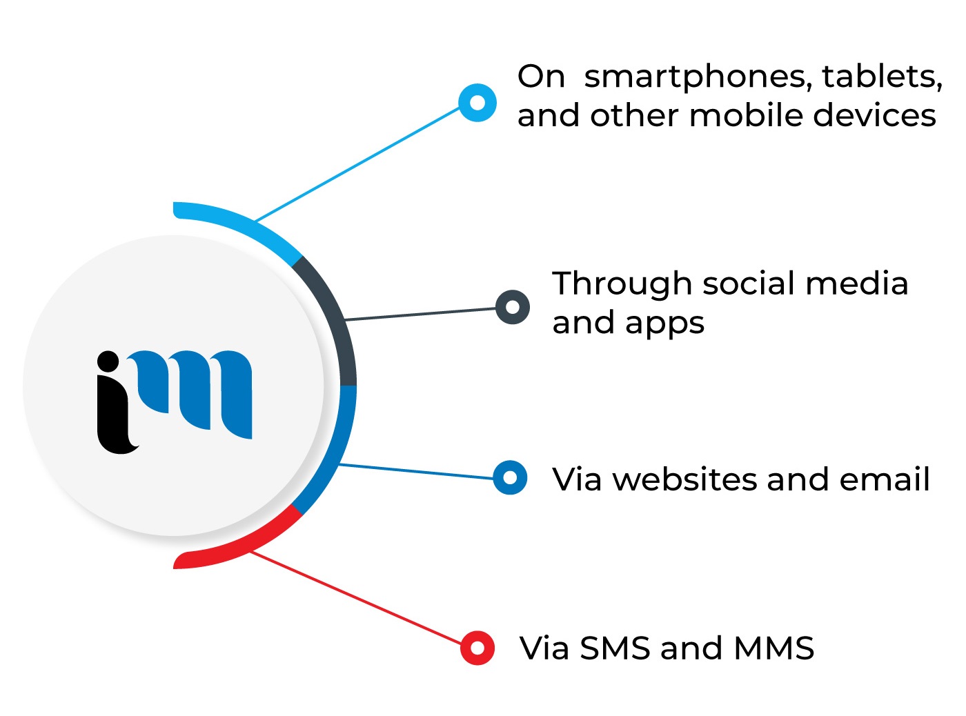 Best Marketing Agency Winnipeg, Digital Marketing Agency Winnipeg, Technology Marketing Winnipeg, Mobile Marketing Winnipeg-2