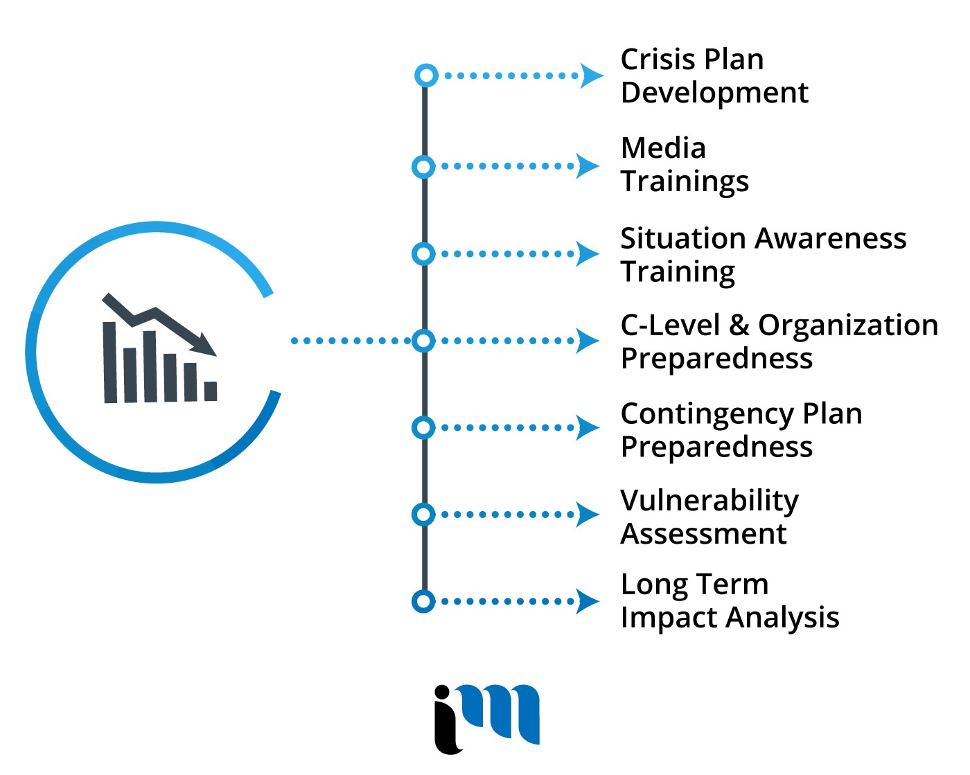 Best Marketing Agency Winnipeg, Digital Marketing Agency Winnipeg, Technology Marketing Agency Winnipeg, Crisis Communication